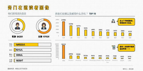 刷爆互聯網的信息圖表，如何用PPT輕松搞定物流信息咨詢